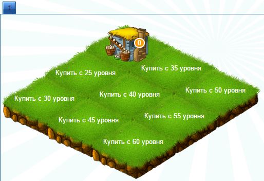 заработок онлайн, ферма соседи, расчет прибыли на фабрике теста